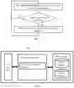 Fig. 06 - Providing User Guidance on Erasure Process Selection Based on Accumulated Erasure Reports
