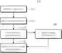 Fig. 01 - Project management system with capture review transmission function and method thereof