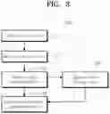 Fig. 04 - Project management system with capture review transmission function and method thereof