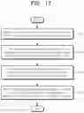 Fig. 12 - Project management system with capture review transmission function and method thereof