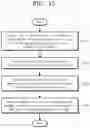 Fig. 15 - Project management system with capture review transmission function and method thereof