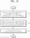 Fig. 16 - Project management system with capture review transmission function and method thereof