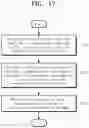 Fig. 17 - Project management system with capture review transmission function and method thereof