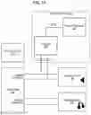 Fig. 07 - Controlling access to output device between two processors