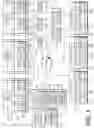 Fig. 03 - Systems and methods for optimized routing of electronic transactions across multiple acquirer processors