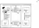 Fig. 01 - Authentication system with message conversion
