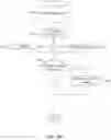 Fig. 06 - MACHINE-LEARNING MODEL FOR PREDICTING METRICS ASSOCIATED WITH TRANSACTIONS
