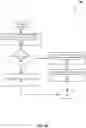 Fig. 09 - CLOSED-LOOP ENVIRONMENT FOR EFFICIENT, ACCURATE, AND SECURE TRANSACTION PROCESSING