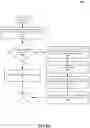 Fig. 10 - CLOSED-LOOP ENVIRONMENT FOR EFFICIENT, ACCURATE, AND SECURE TRANSACTION PROCESSING