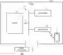 Fig. 01 - SERVER AND PROGRAM