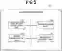 Fig. 05 - MANAGEMENT SYSTEM AND MANAGEMENT APPARATUS