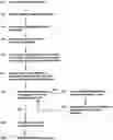 Fig. 01 - System and method for a game involving the production and transmitting of live performances of selected behaviors