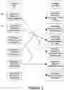 Fig. 06 - Method and system for selecting targeted advertisements and presenting to users interacting with an online website