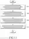 Fig. 12 - ELECTRONIC DEVICE AND METHOD FOR DYNAMIC GEOFENCING