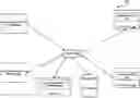 Fig. 01 - Subscription service platforms utilizing dynamic bundling mechanisms