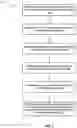 Fig. 04 - Subscription service platforms utilizing dynamic bundling mechanisms