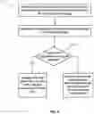Fig. 05 - Subscription service platforms utilizing dynamic bundling mechanisms