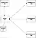Fig. 01 - APPLICATION PROGRAMMING INTERFACE FOR EXCHANGING USED ITEMS IN AN ONLINE MARKETPLACE