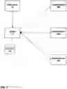 Fig. 02 - APPLICATION PROGRAMMING INTERFACE FOR EXCHANGING USED ITEMS IN AN ONLINE MARKETPLACE