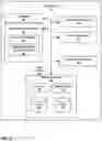 Fig. 03 - APPLICATION PROGRAMMING INTERFACE FOR EXCHANGING USED ITEMS IN AN ONLINE MARKETPLACE