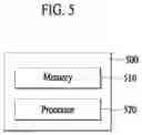 Fig. 06 - Method and apparatus for providing information using trained model based on machine learning