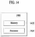 Fig. 15 - METHOD AND APPARATUS FOR PROVIDING INFORMATION ABOUT SIMILAR ITEMS BASED ON MACHINE LEARNING