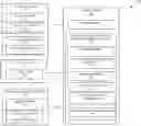 Fig. 01 - Order Routing and Redirecting for Fulfillment Processing