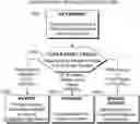Fig. 01 - Method and system for performing income analysis from source documents