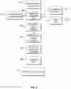 Fig. 04 - Method and system for performing income analysis from source documents