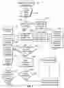 Fig. 05 - Method and system for performing income analysis from source documents