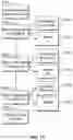 Fig. 14 - Method and system for performing income analysis from source documents