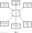 Fig. 02 - SYSTEMS AND METHODS FOR AUTOMATED LOAN RECONSIDERATION AND PROVIDING REAL TIME ACCESS TO RECOMMENDATIONS FOR LOAN QUALIFICATION