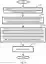 Fig. 10 - Plural price range symbol overlay generation, storage, display, system, method, and device