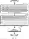 Fig. 11 - Plural price range symbol overlay generation, storage, display, system, method, and device