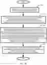 Fig. 19 - Plural price range symbol overlay generation, storage, display, system, method, and device