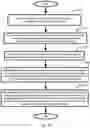 Fig. 25 - Plural price range symbol overlay generation, storage, display, system, method, and device