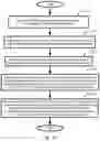 Fig. 26 - Plural price range symbol overlay generation, storage, display, system, method, and device