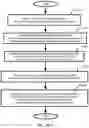 Fig. 27 - Plural price range symbol overlay generation, storage, display, system, method, and device
