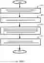Fig. 33 - Plural price range symbol overlay generation, storage, display, system, method, and device