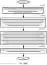Fig. 38 - Plural price range symbol overlay generation, storage, display, system, method, and device