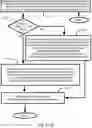 Fig. 40 - Plural price range symbol overlay generation, storage, display, system, method, and device