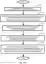 Fig. 43 - Plural price range symbol overlay generation, storage, display, system, method, and device
