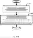 Fig. 50 - Plural price range symbol overlay generation, storage, display, system, method, and device
