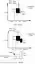 Fig. 68 - Plural price range symbol overlay generation, storage, display, system, method, and device