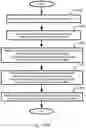 Fig. 70 - Plural price range symbol overlay generation, storage, display, system, method, and device