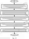 Fig. 74 - Plural price range symbol overlay generation, storage, display, system, method, and device