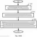 Fig. 78 - Plural price range symbol overlay generation, storage, display, system, method, and device