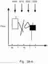 Fig. 81 - Plural price range symbol overlay generation, storage, display, system, method, and device