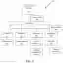 Fig. 03 - Home utility management system