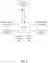 Fig. 05 - Home utility management system